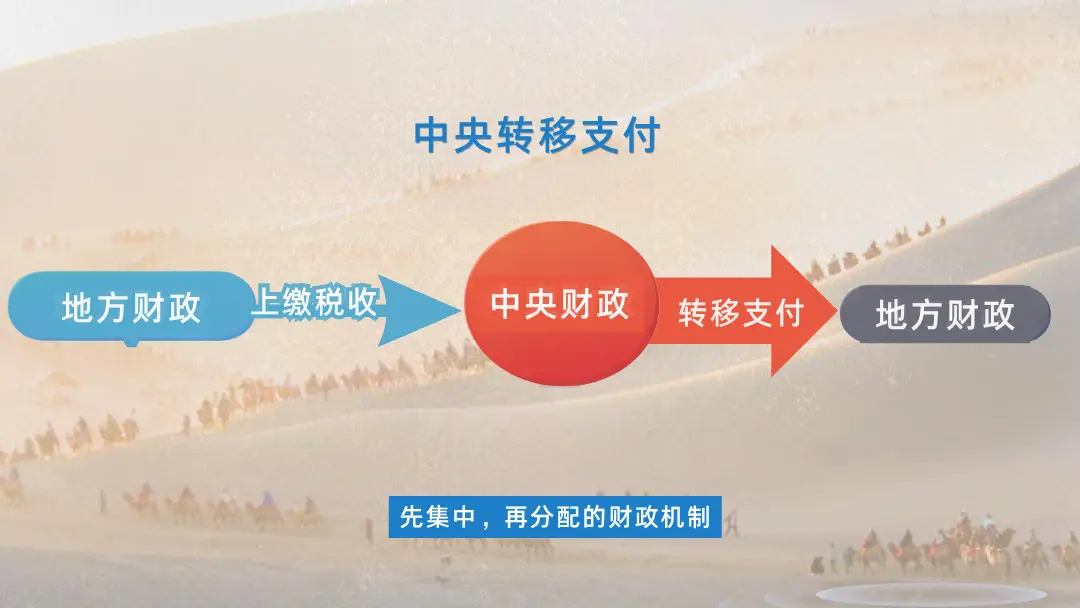 图:中央转移支付