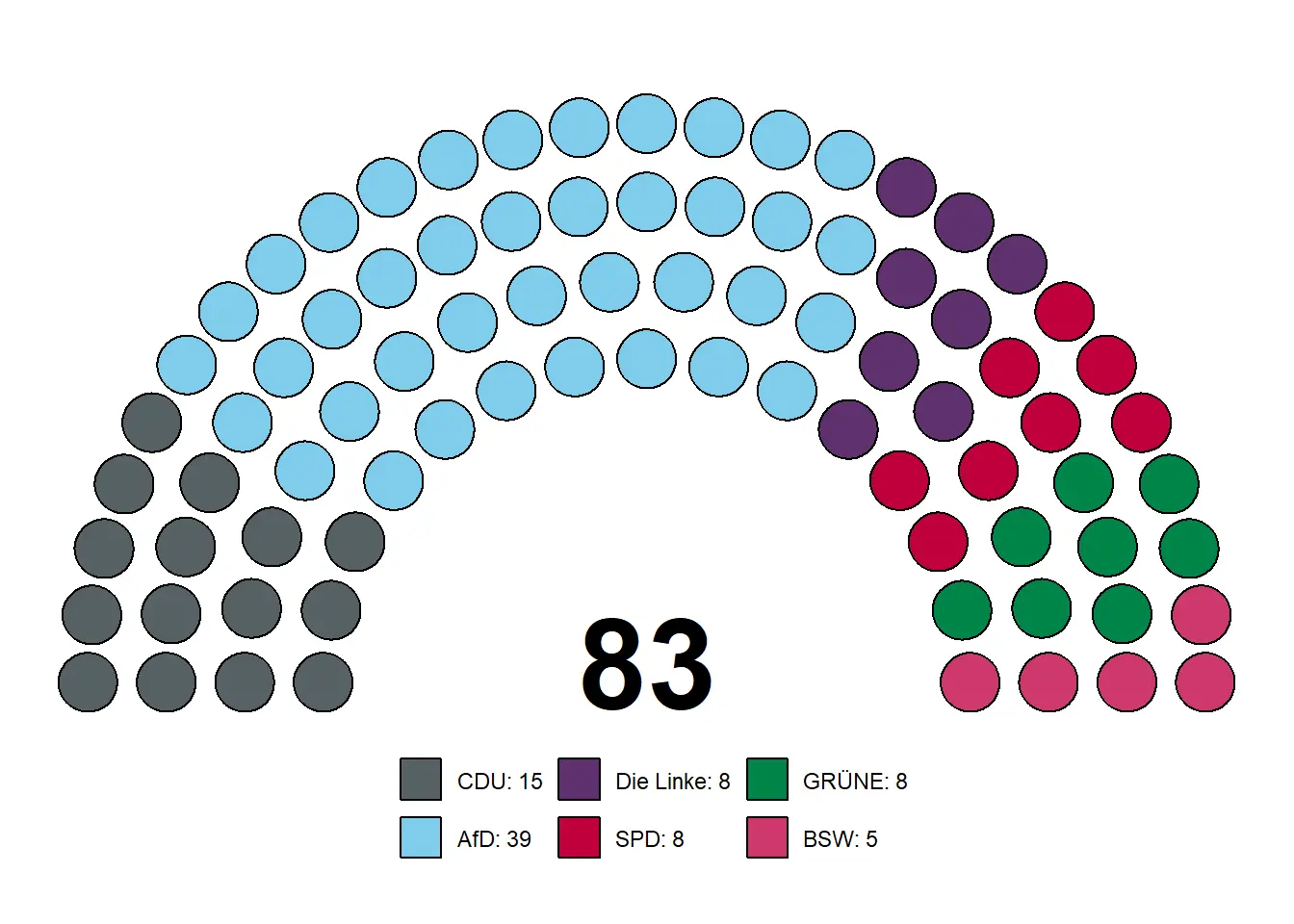 萨安州议会席位分配